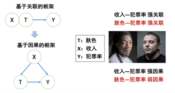 基于因果推理的模型解释框架