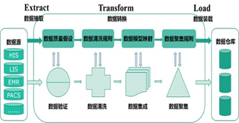 基于多源异构数据的大数据预处理平台